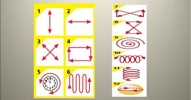 A set of therapeutic exercises to overcome eye muscles