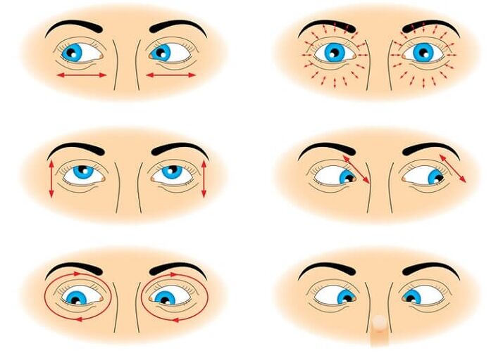 Gymnastics of eye to restore sight